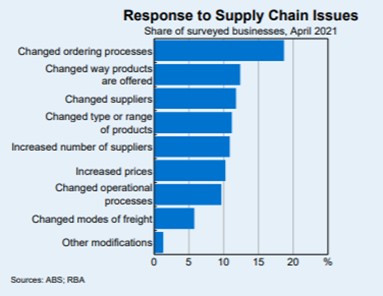 Supply Chain Crisis - Strengthening The Competency Of Local Supply Chains